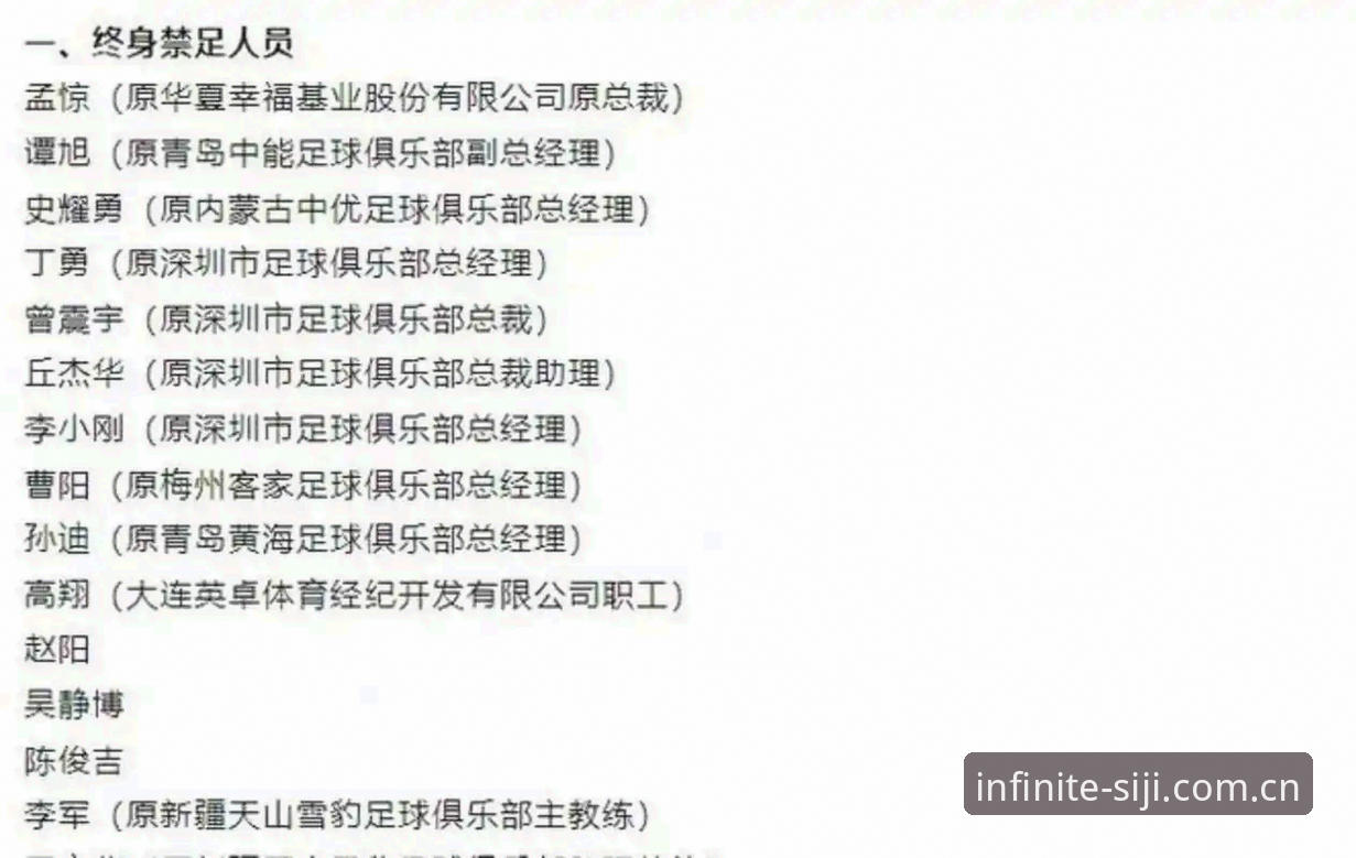四季体育官网安装教程 揭秘足协第三批禁足名单:65名从业者终身或5年禁赛背后的真相